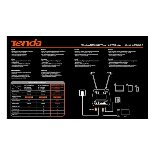 4G680 - 300Mbps 802.11n