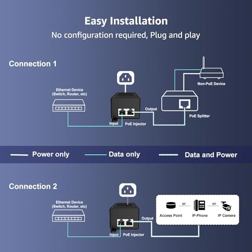 Gigabit PoE Injector - 48V 60W 2 IEEE 802.3at/af/bt 10/100/1000Mbps