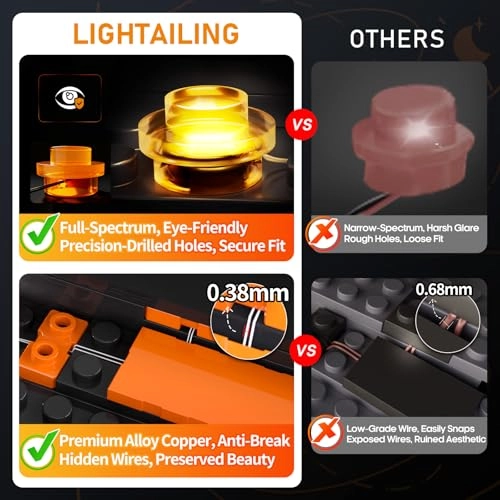 LED light kit for lego 40743 Christmas table decoration - Easy Installation Hidden Wiring