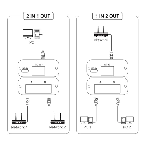 nxu9kseql6 - 1000 Mbps RJ45