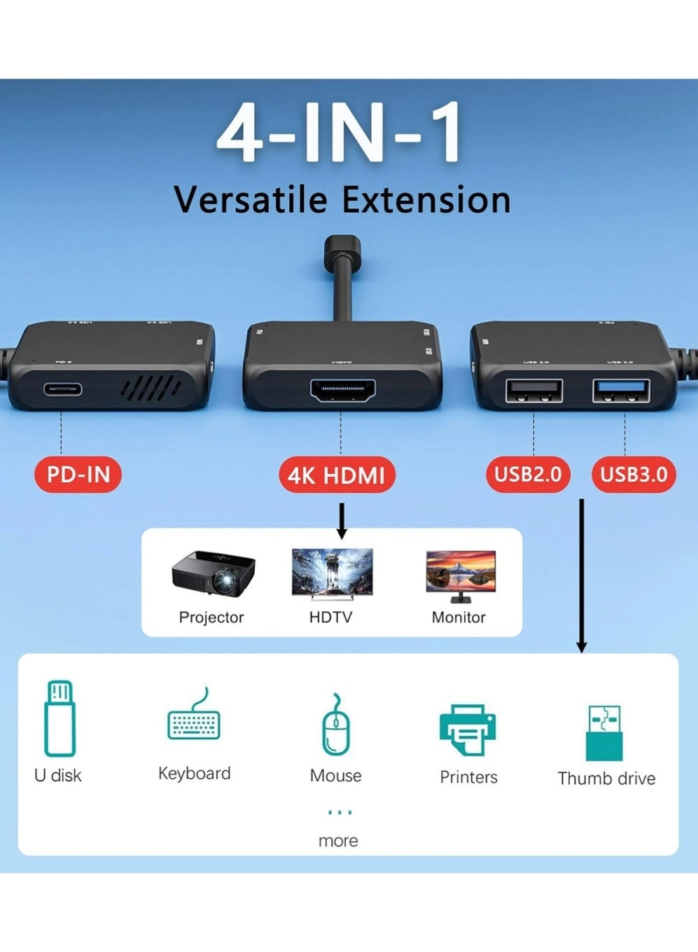 USB C Hub HDMI Adapter - 4-in-1 4K 100W