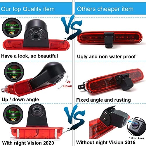 Reversing Camera - Night vision 1280 x 720