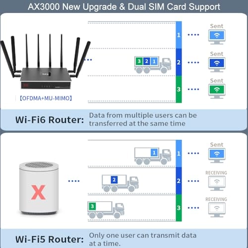 UT-R9010-M - 1800Mbps WiFi 6