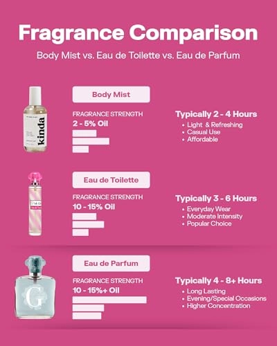 Mystical - 1.7 Fluid Ounces