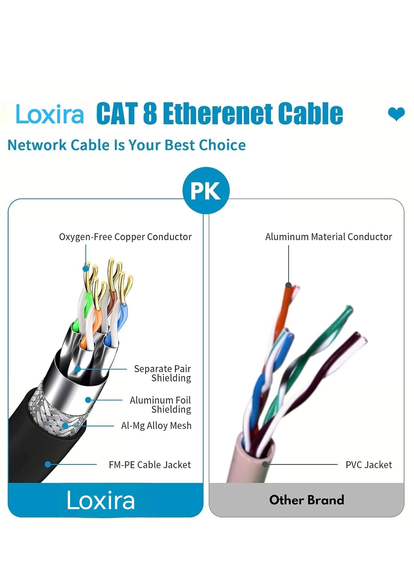 Cat 8 Ethernet Cable - 2 Meters