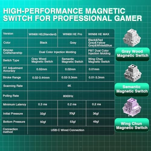Hero 68 HE - 60% Wired