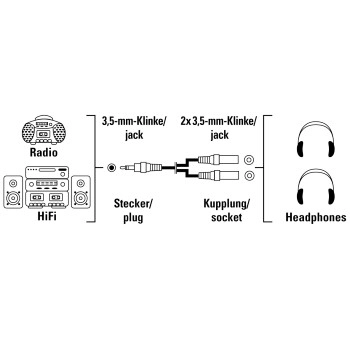 Dual 3.5mm Audio Adapter Cable - 0.2 Meter