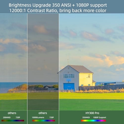 HY300 Pro 1920 x 1080 pixels