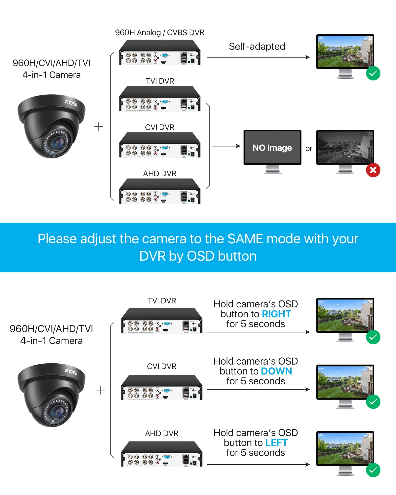 2.0MP FHD 1080p Dome Camera