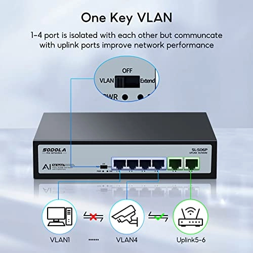 4xPoE+2FE(65W) 6-ports