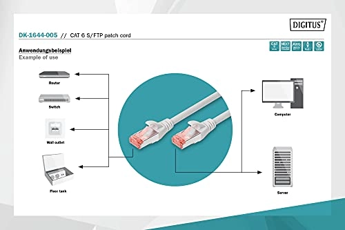 P S/FTP CAT6 - 0.5 m