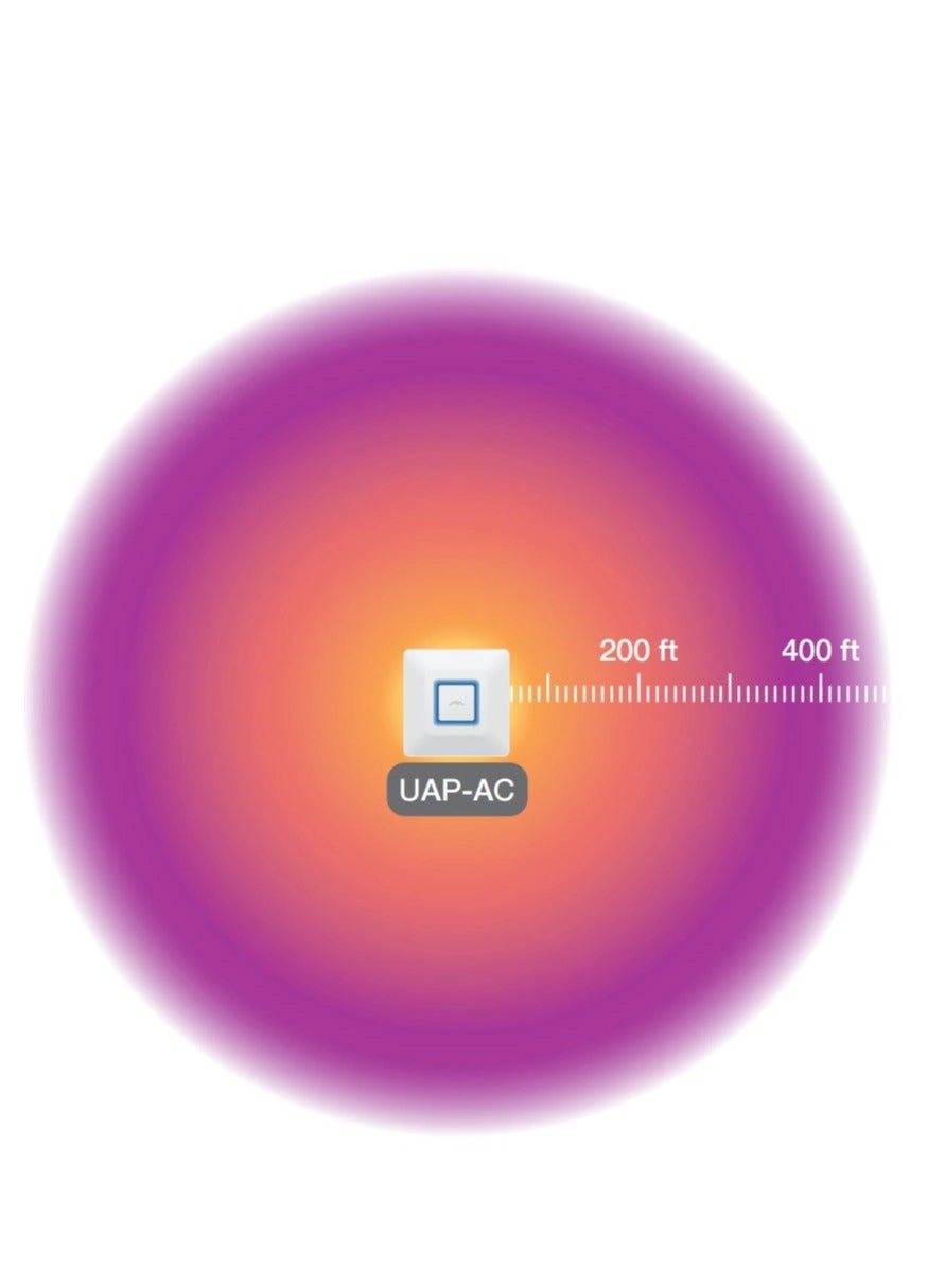 UAP-AC - 1300Mbps