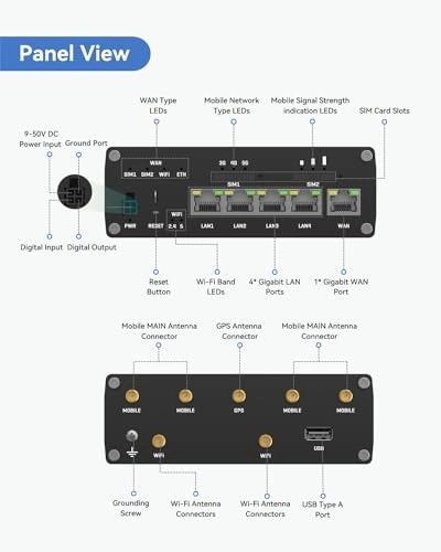 RUTM50 - 5G 802.11ac 300Mbps 867Mbps
