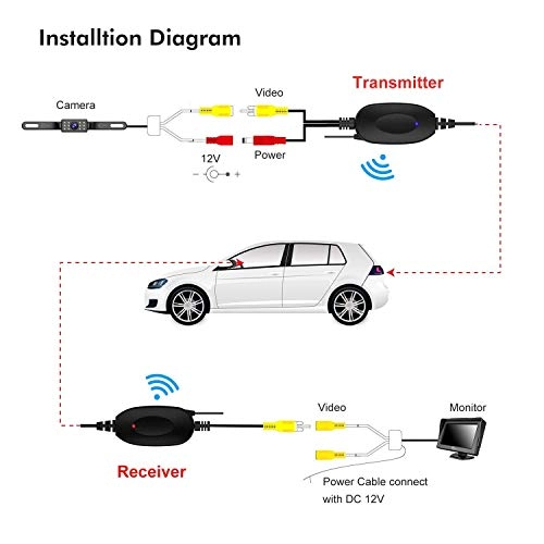 2.4G Wireless Color Video Transmitter and Receiver