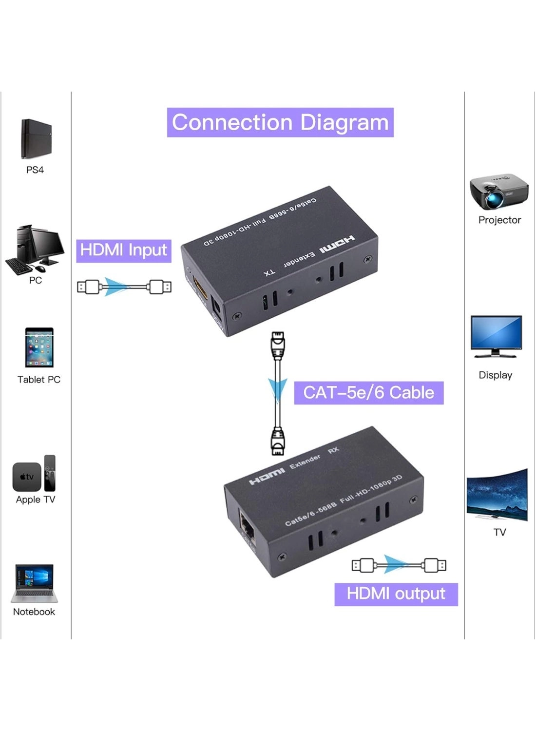HD HDMI Adapter 60m with Ethernet