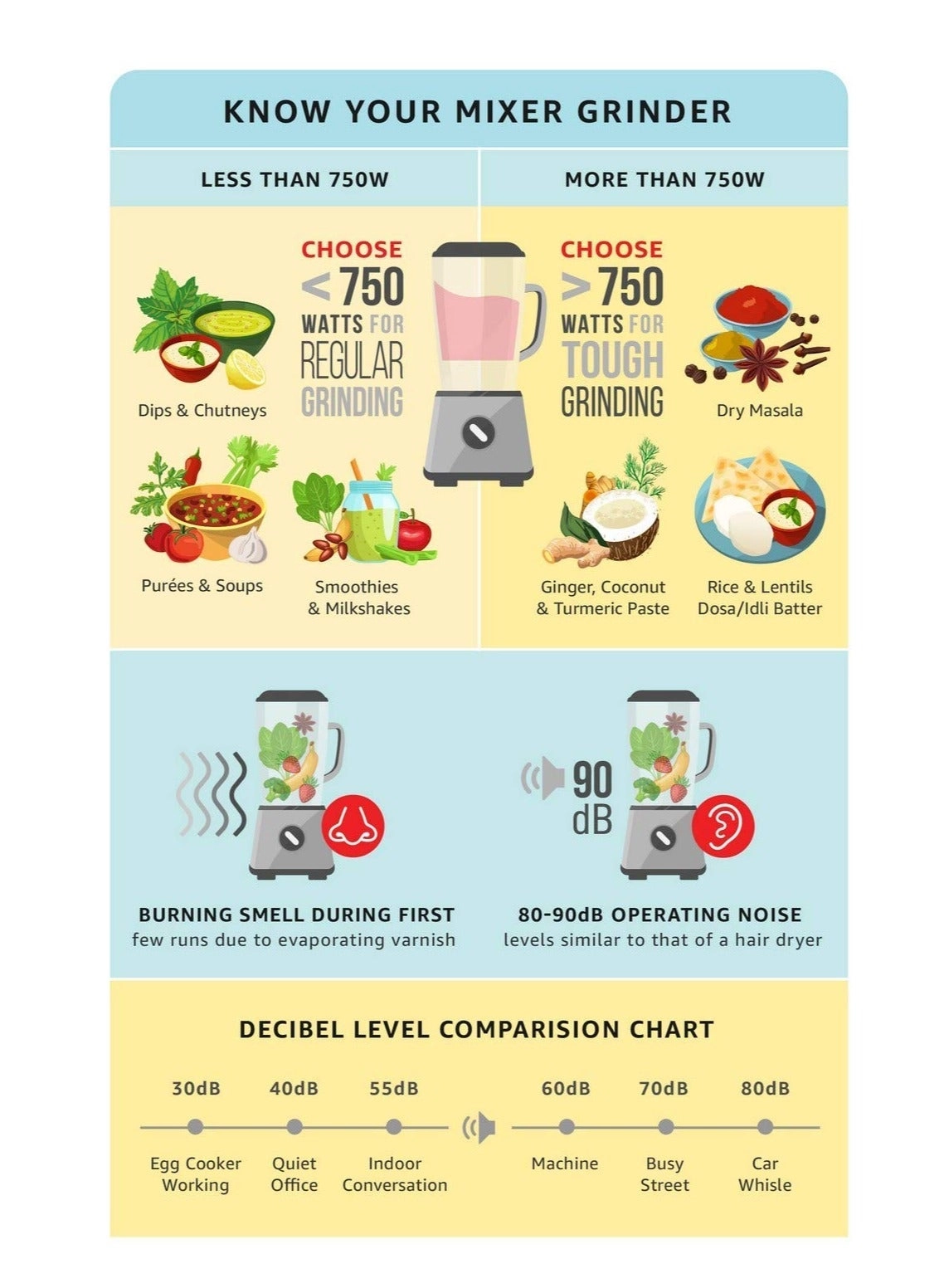 MegaMix MM - 3000 Milliliters 900 watts
