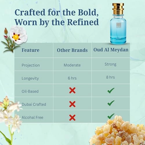 Impression of Blundyee Ambyeer - 200 ML