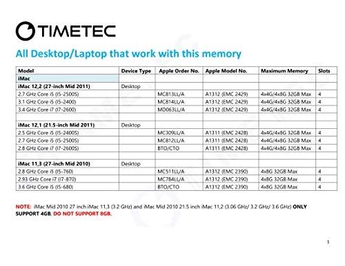 SODIMM Memory Module - 32GB 1333MHz DDR3L