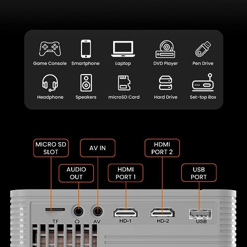 Beem 420 POR-1985 3200 Lumens