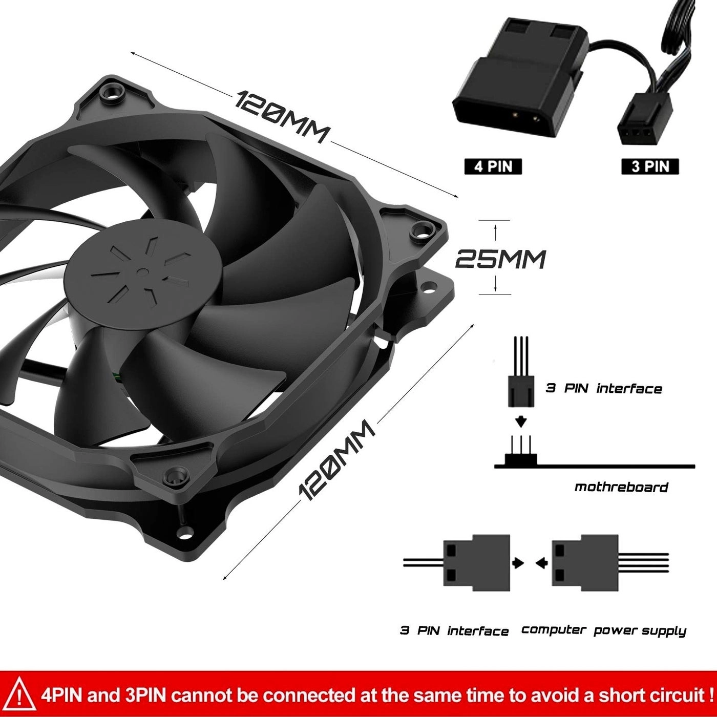 Computer Case Fan Pack