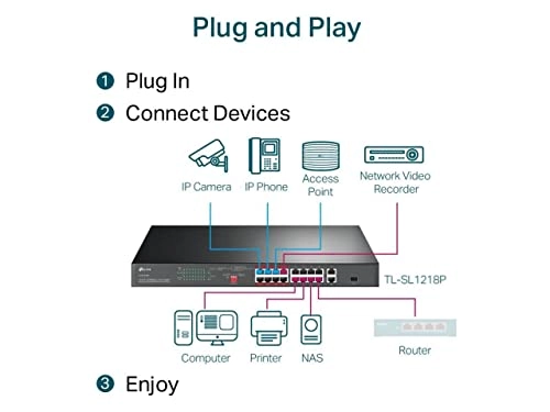 TL-SL1218P 16-Ports