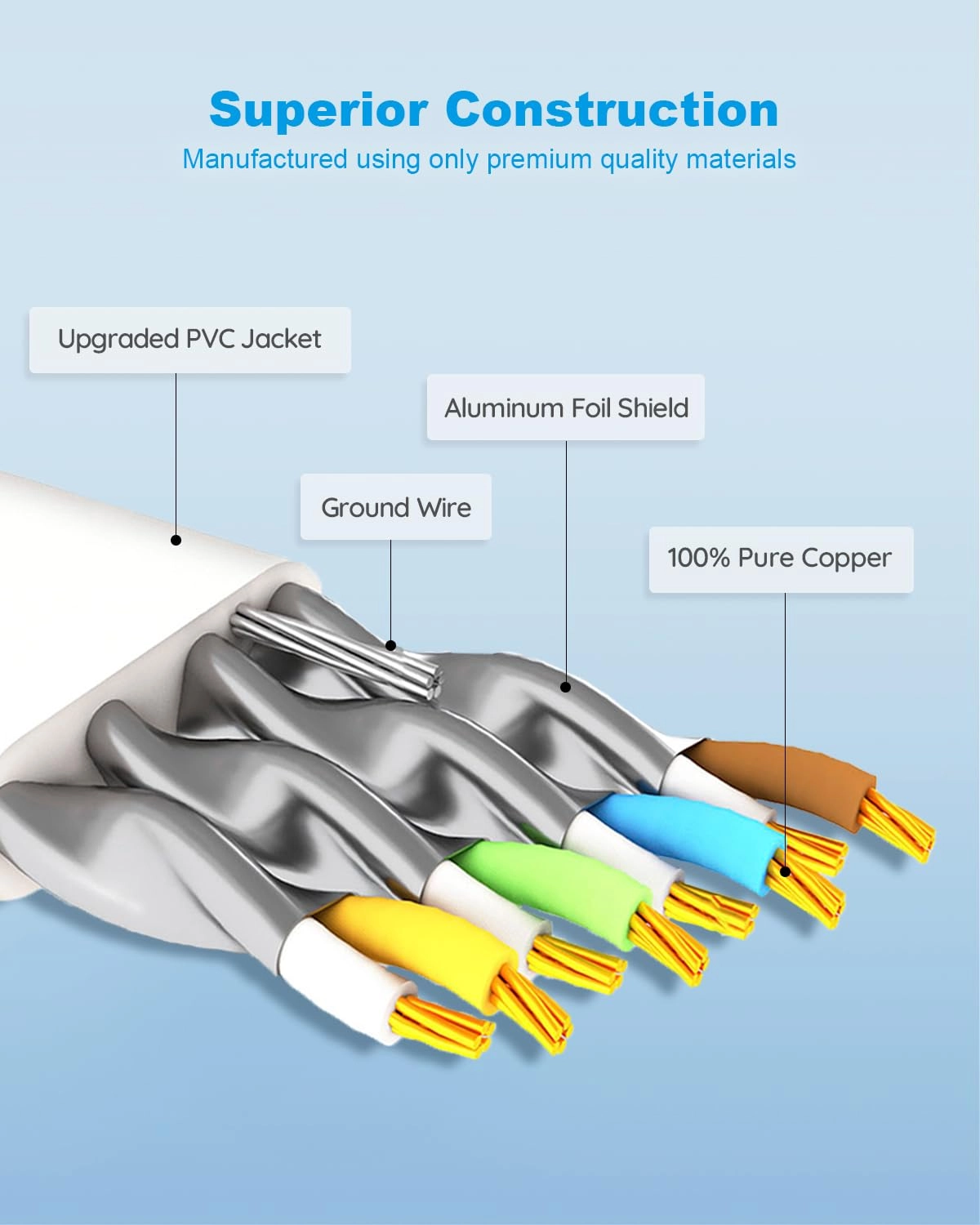 CAT 8 Ethernet Cable - 6ft Pack
