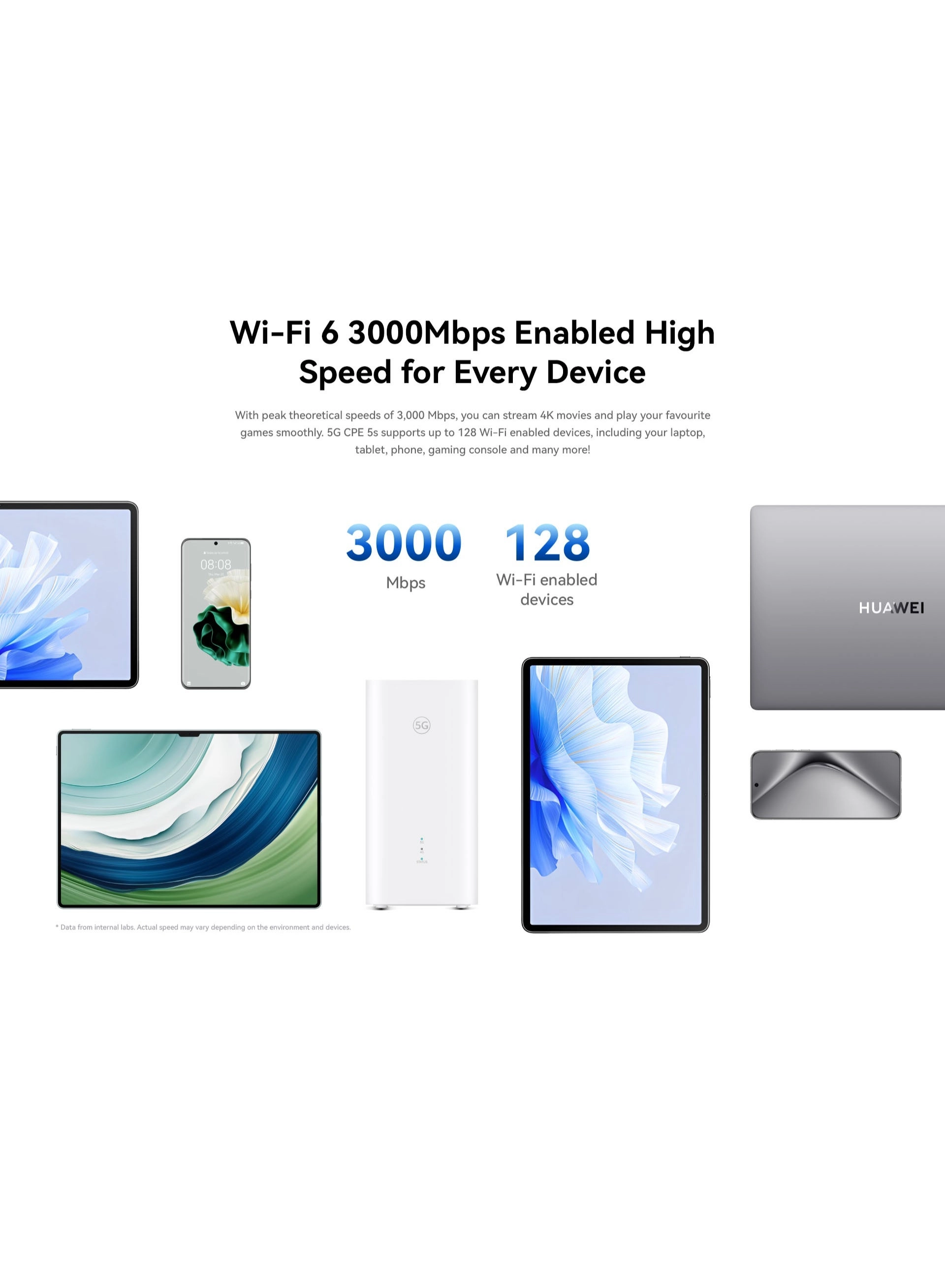 5G CPE 5s - 3.6 Gbps AX