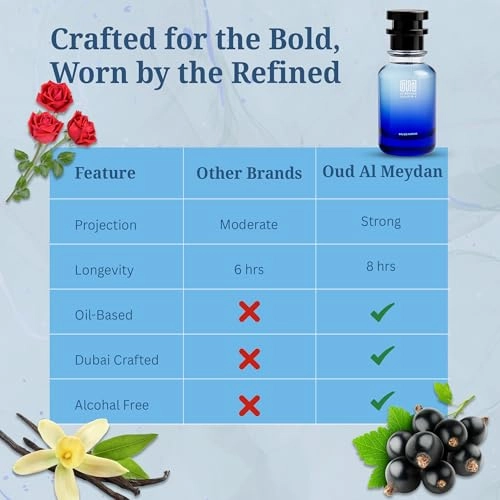 Nooveu Monddi - 200 ML