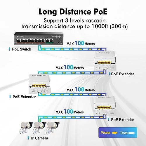 1000M Outdoor 4-ports