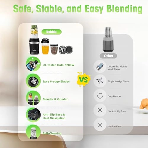 Personal Blender - 1200W