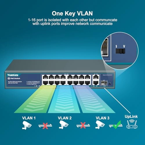 Ethernet Switch 18-ports