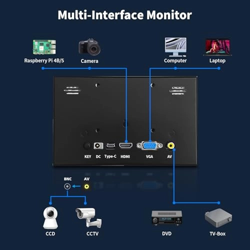 JRP7002 - 7 Inches 1024 x 600 Pixels