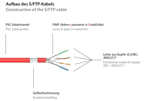 Cat.6 Patch Cable Extension - 0.5 m