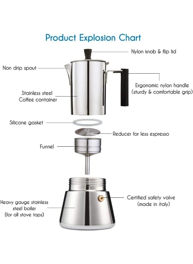 Diego - 12Cup Induction