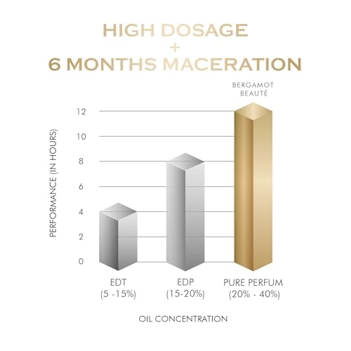 Exotic Plum Eau de Parfum 100ml