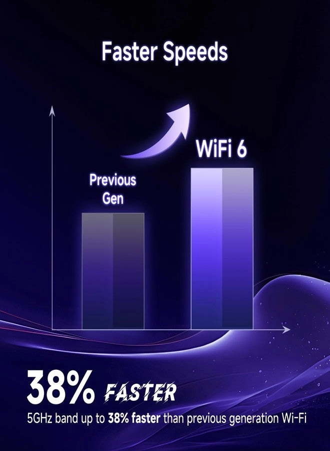 AX1500 - 1500 Mbps Wi-Fi 6
