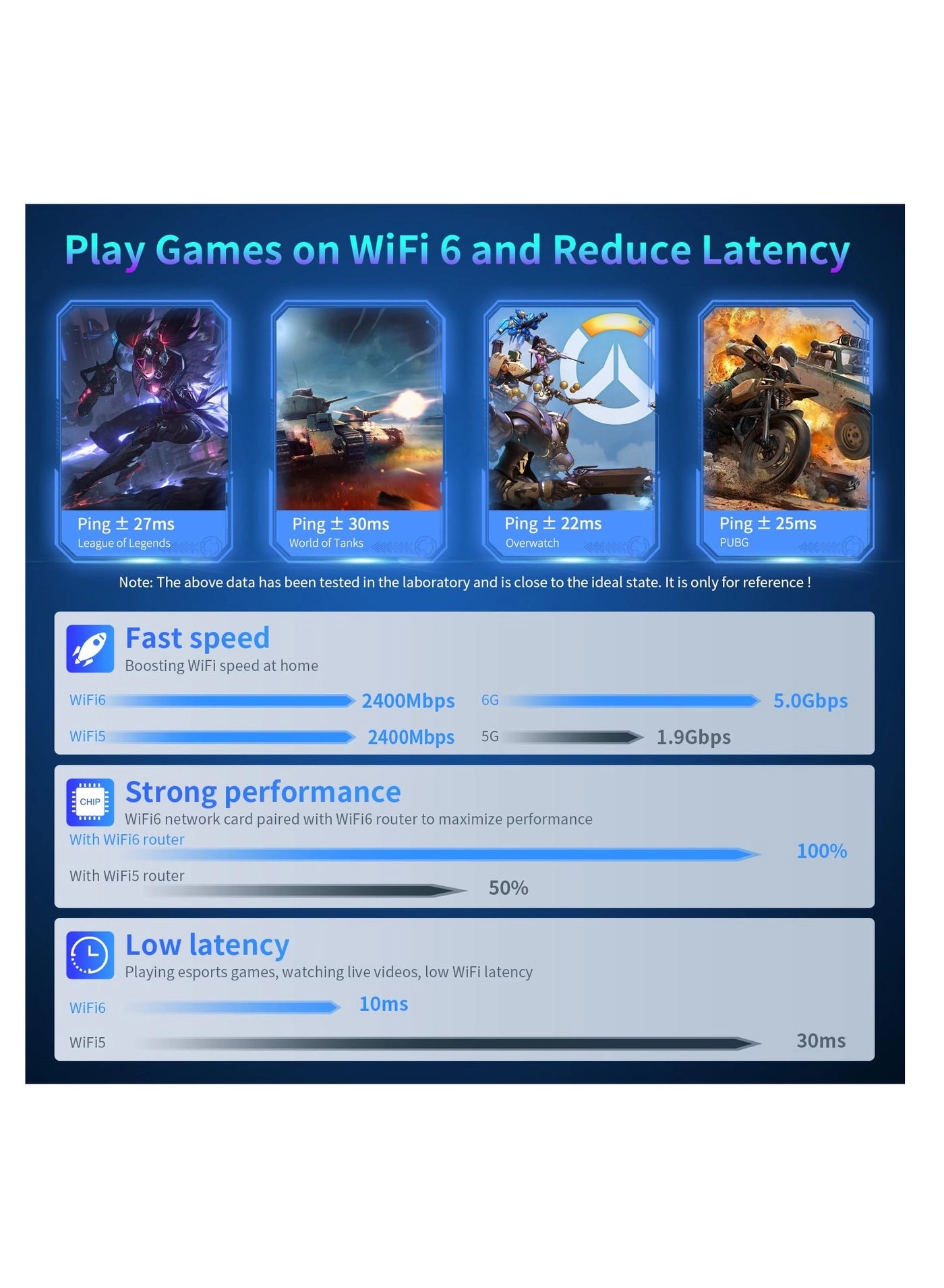 AX5400 - Tri-band USB 3.0 WiFi 6E