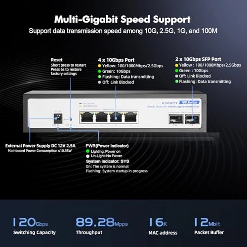4x10G Eth + 2x10G SFP Managed - 6-ports