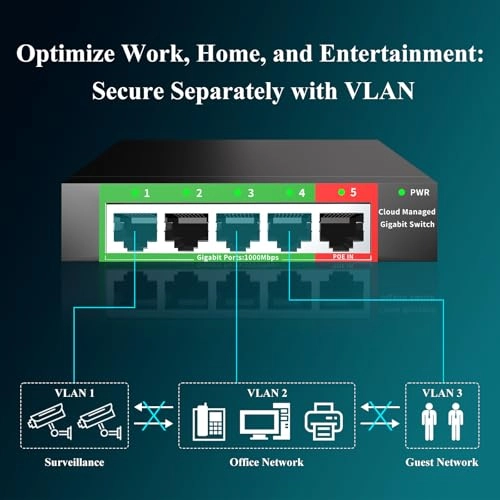 5 ports |Easy Managed 5-Ports
