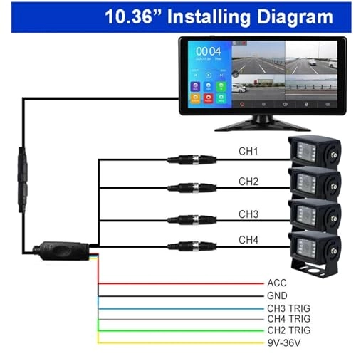 QUAD Monitor - 10.36 Inch