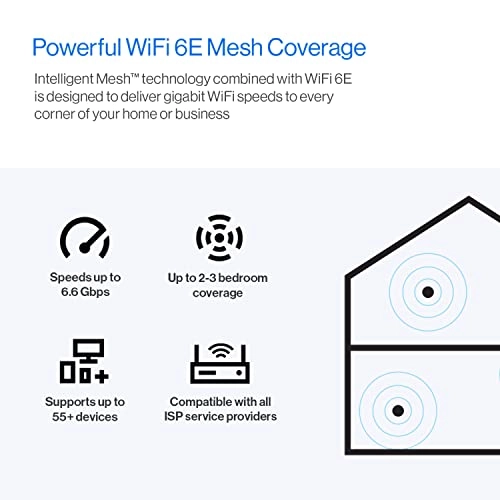 Hydra Pro 6E - WiFi 6E
