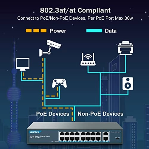 Ethernet Switch 18-ports