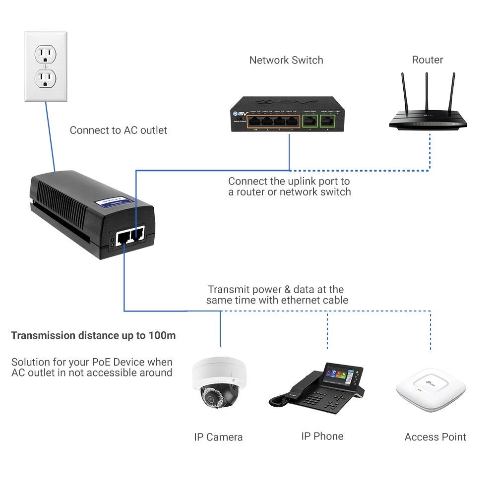PoE Injector - 90W 1 Poe port and 1 uplink port 8023 afatbt 101001000Mbps