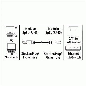 Network Cable - 1.5 meter