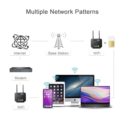 KW-CPE - 4G LTE 802.11b, 802.11g, 802.11n 300Mbps