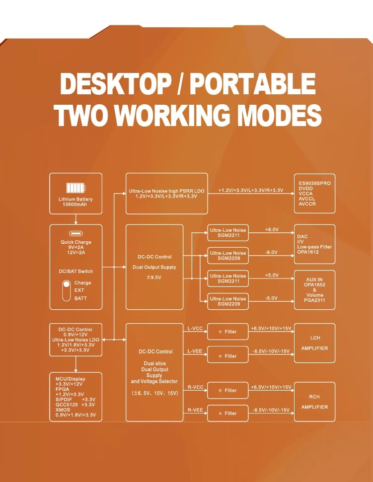 XD05 Pro - Portable Full Balanced 4.4