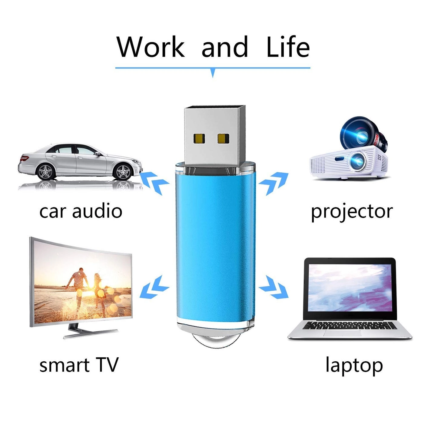 USB Flash Drive - USB 2.0 4GB Pack