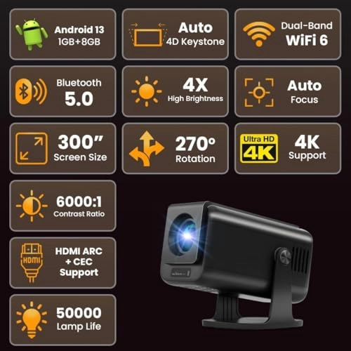 Lumi Pro 12500 Lumen 1920 x 1080