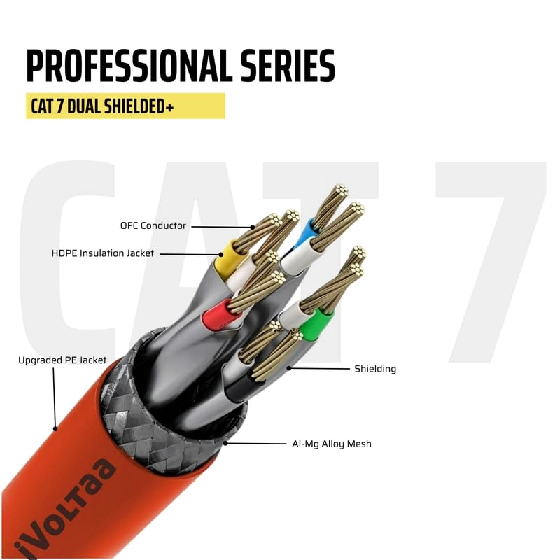 Ethernet Cable CAT7 - 3 feet (0.9 m)