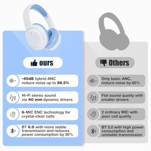 E11 - Wireless Headphone